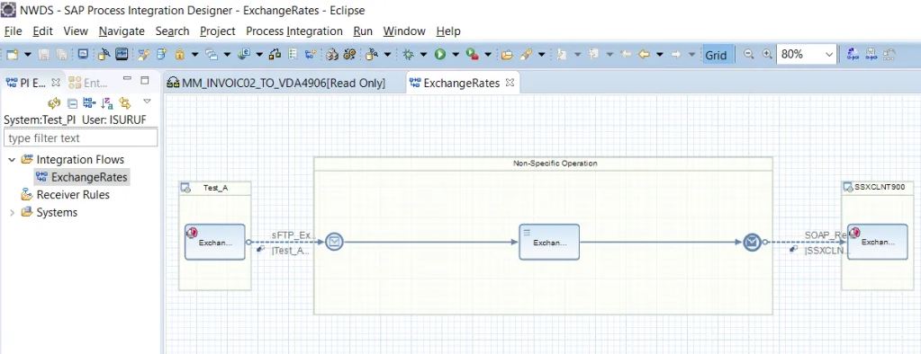 Eclipse Netweaver Developer Studio (NWDS)